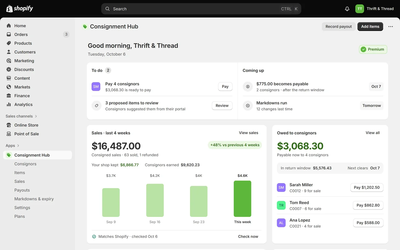 Shopify 管理画面の Consignment Hub のホーム：支払い待ちの委託者、過去 4 週間の売上、委託者ごとの未払い額。